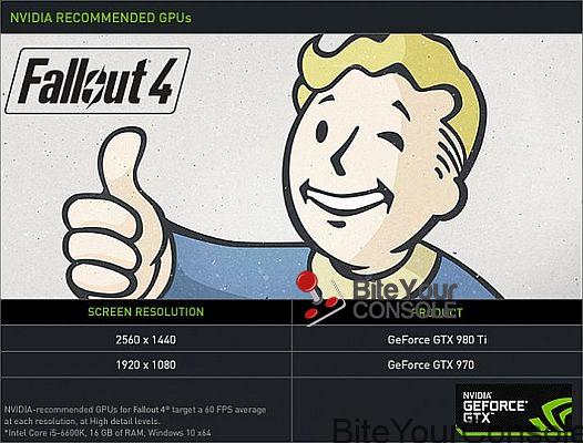 fallout-4-recommended-nvidia-geforce-gtx-gpus-645x491 (1)